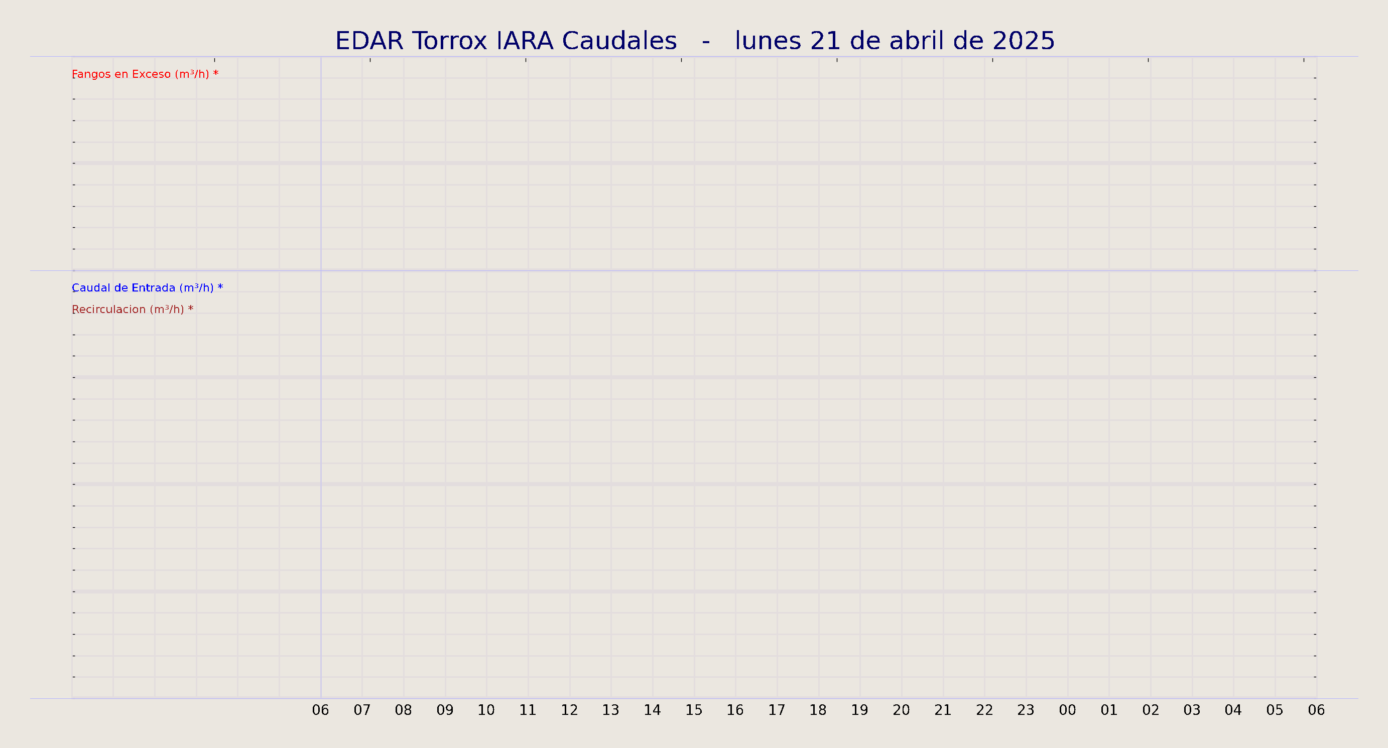 ../../imagenes/vid/2025/EDAR Torrox IARA Caudales/2025-04-21 EDAR Torrox IARA Caudales.png